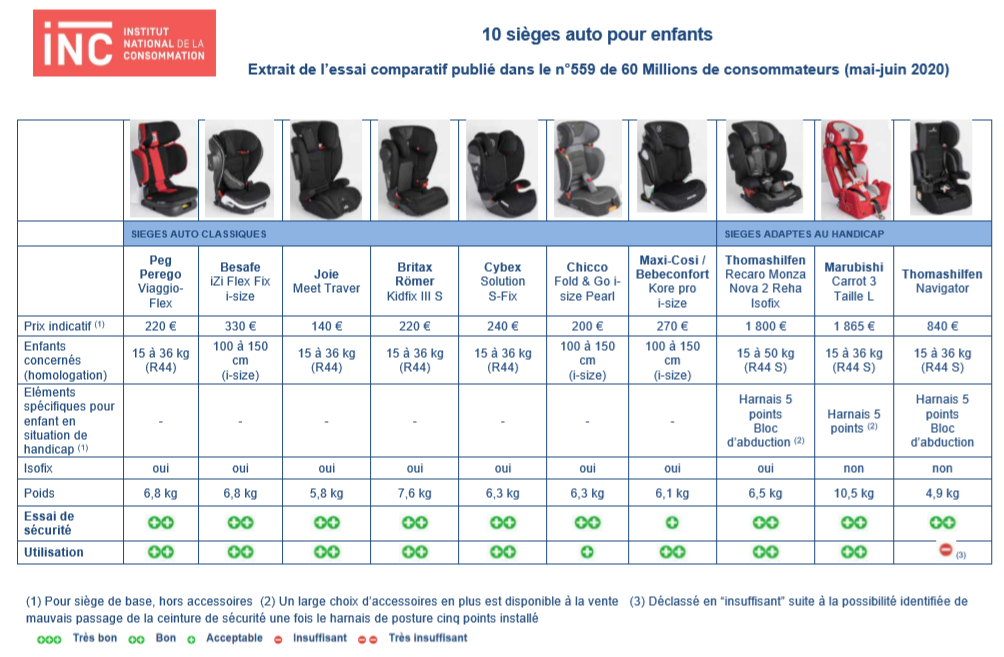  Siège de voiture pour enfant