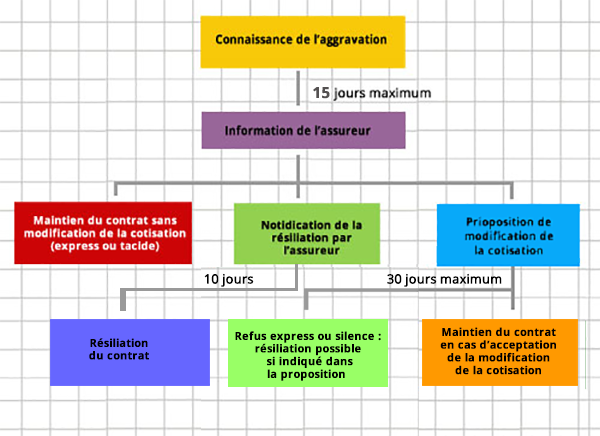 Modèle De Lettre De Résiliation Dun Mandat De Vente Simple