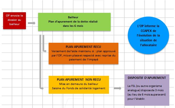 Lettre Mise En Demeure De Payer Loyer