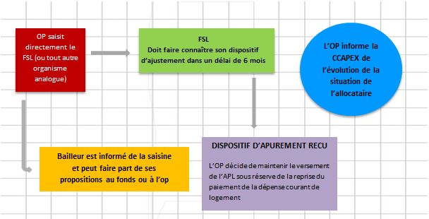 Reçu de paiement partiel de loyer : quittance de loyer avec impayés