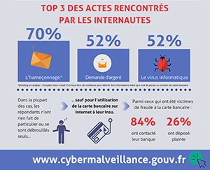 Comment sécuriser ses achats sur Internet ? - Assistance aux victimes de  cybermalveillance