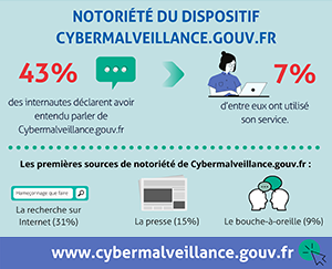 Comment sécuriser ses achats sur Internet ? - Assistance aux victimes de  cybermalveillance