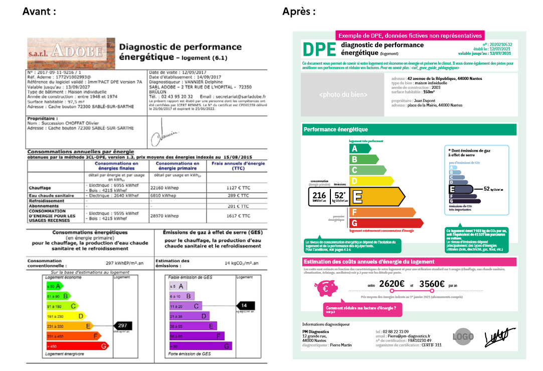 Le Diagnostic de Performance Energétique (DPE) | Institut national de la consommation