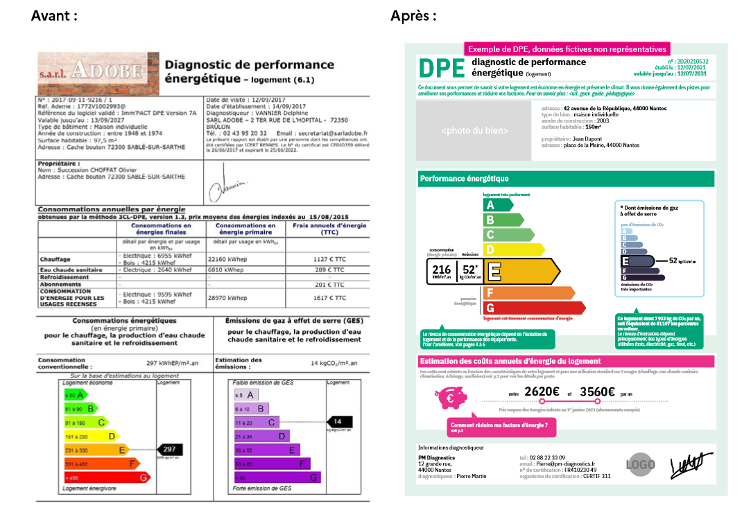 Faire un diagnostic économie d'énergie - AC 2.0