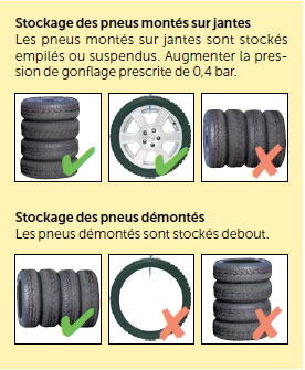 Pneus avec rebord protecteur de jante. Vaut-il la peine de les