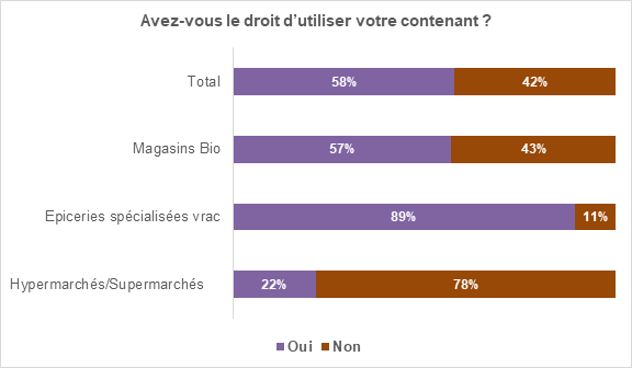 Lentille verte bio - Vrac Sur Roues