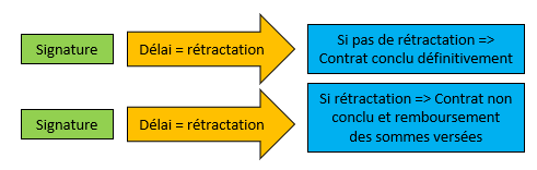 https://www.inc-conso.fr/sites/default/files/schema_2_0.png