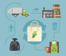 Le financement de l'élimination des déchets ménagers