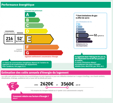 Faire un diagnostic économie d'énergie - AC 2.0