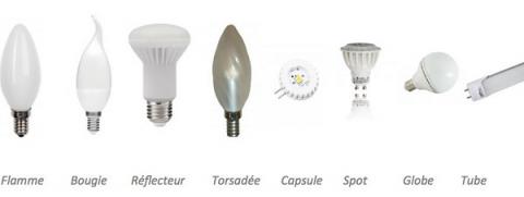 Ampoules LED ou Ordinaires : Quelle est la différence ? - Lampe de