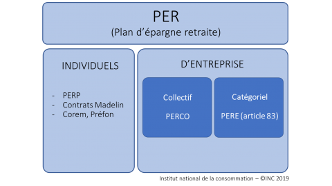 Loi Pacte Et Epargne Retraite Institut National De La