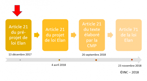 Loi ELAN : les simplifications en matière d'individualisation des ...
