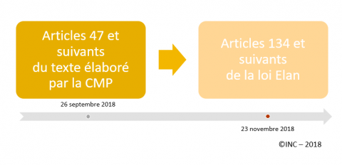 Loi Elan L Amelioration Des Relations Entre Les Bailleurs