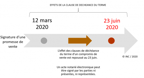 Coronavirus Covid 19 L Impact Sur Les Ventes Immobilieres