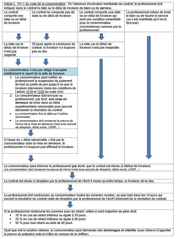 Livraison à domicile gratuite dès 60€ de commande 